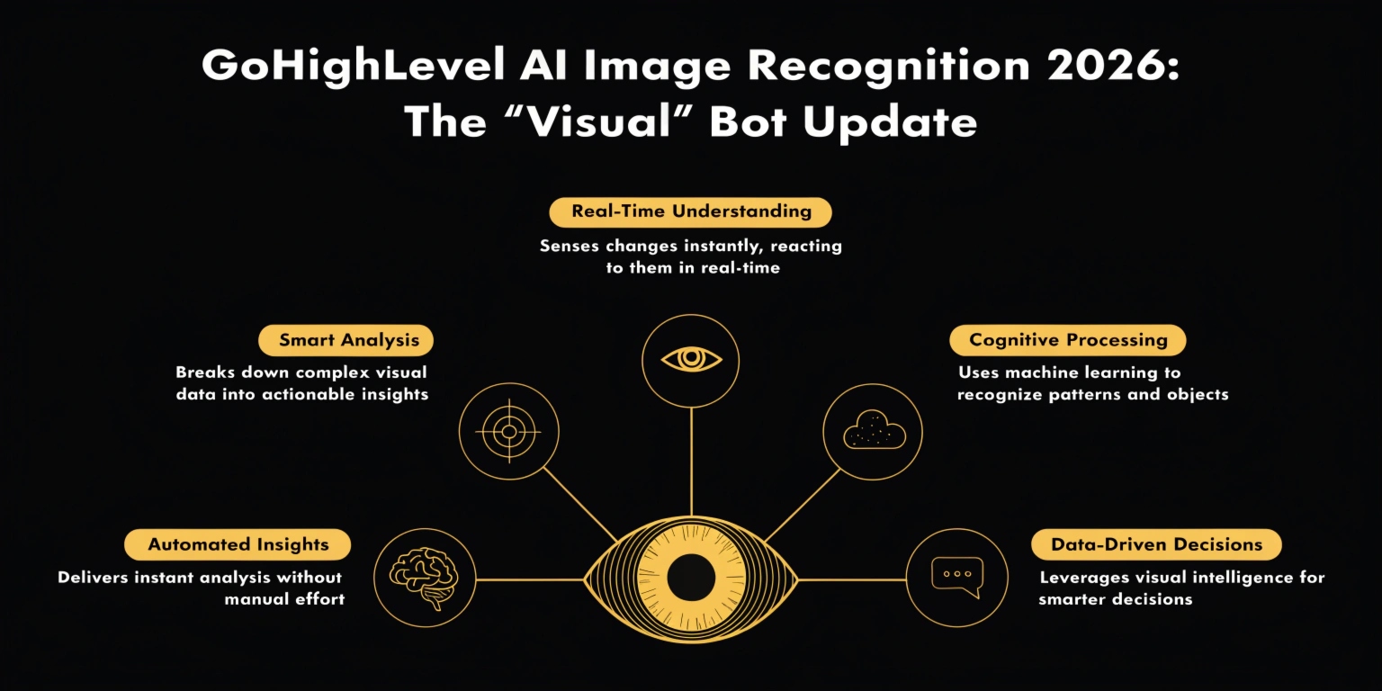 GoHighLevel AI Image Recognition 2026: How to Build Bots That "See"