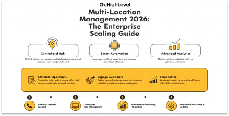 GoHighLevel Multi-Location Management 2026: The Enterprise Scaling Guide