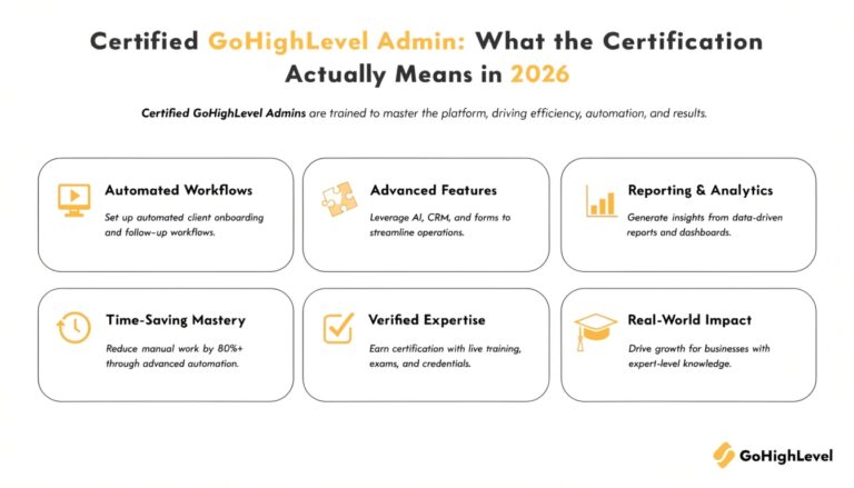 Certified GoHighLevel Admin: What the Certification Actually Means in 2026