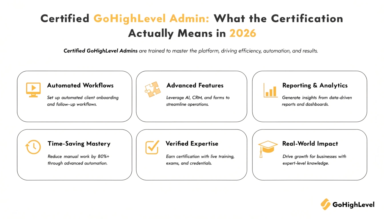 Certified GoHighLevel Admin: What the Certification Actually Means in 2026