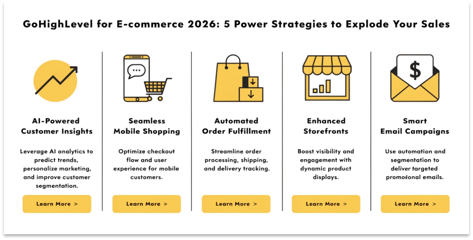GoHighLevel for E-commerce 2026: 5 Power Strategies to Explode Your Sales