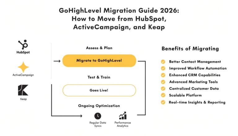 GoHighLevel Migration Guide 2026: How to Move from HubSpot, ActiveCampaign, and Keap