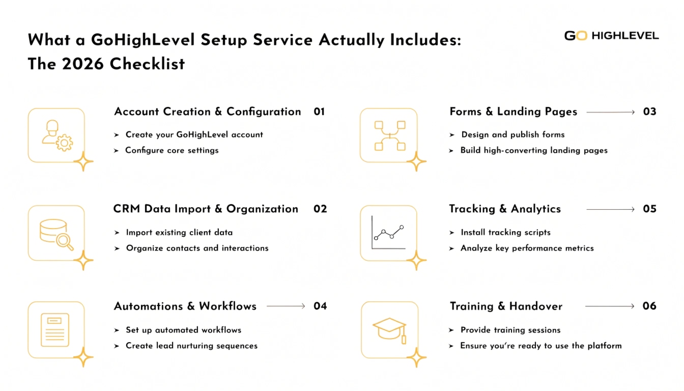 What a GoHighLevel Setup Service Actually Includes: The 2026 Checklist
