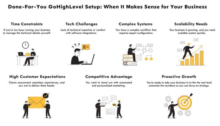 Done-For-You GoHighLevel Setup: When It Makes Sense for Your Business