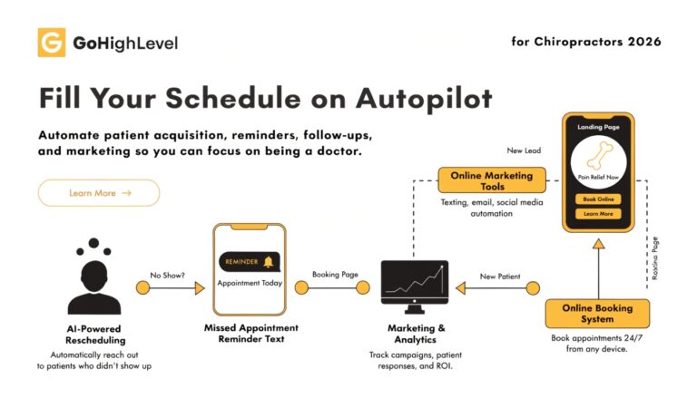 GoHighLevel dashboard for chiropractic clinic showing patient pipeline, appointment workflows, and review automation