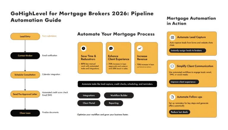 GoHighLevel for Mortgage Brokers 2026: Pipeline Automation Guide