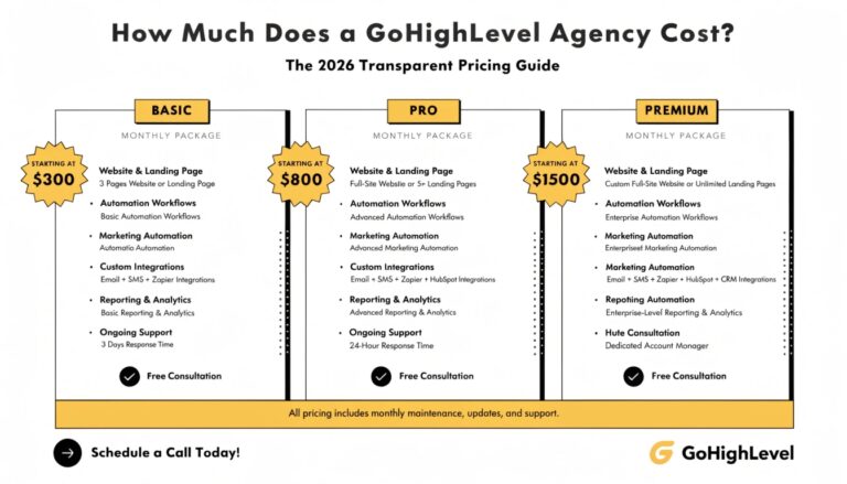 How Much Does a GoHighLevel Agency Cost? The 2026 Transparent Pricing Guide