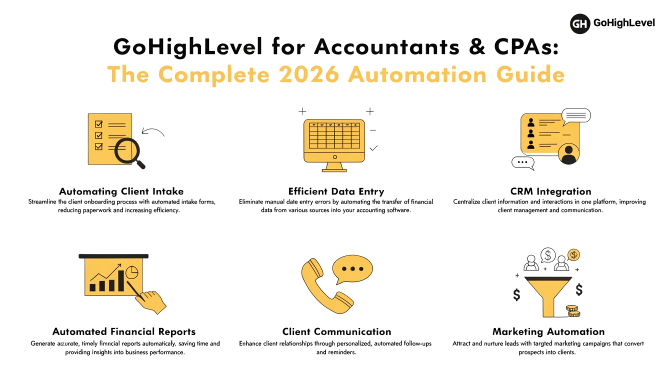 GoHighLevel for Accountants & CPAs: The Complete 2026 Automation Guide