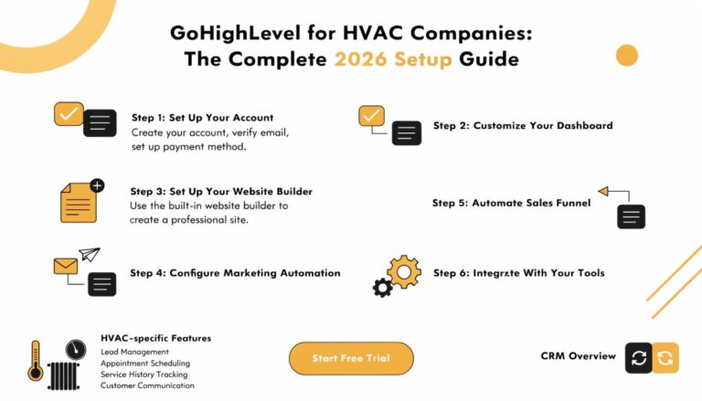 GoHighLevel for HVAC Companies: The Complete 2026 Setup Guide