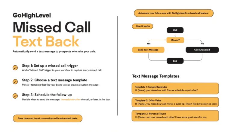 GoHighLevel Missed Call Text Back: Setup Guide + Templates