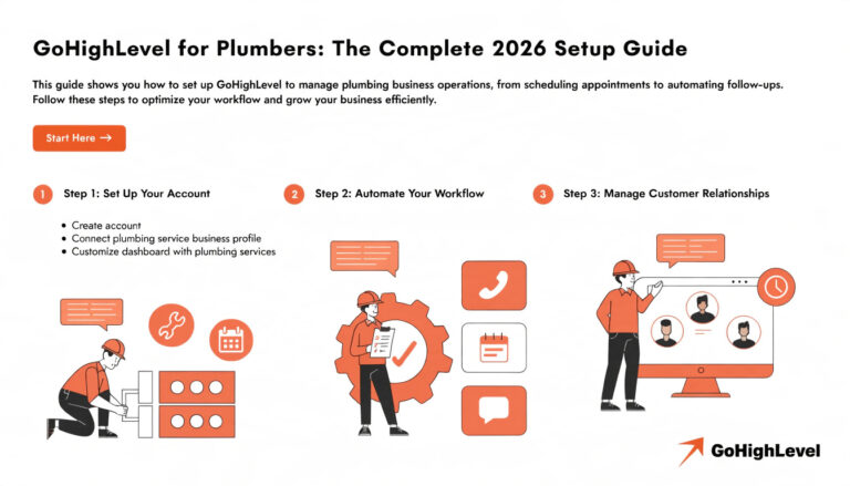 GoHighLevel for Plumbers: The Complete 2026 Setup Guide