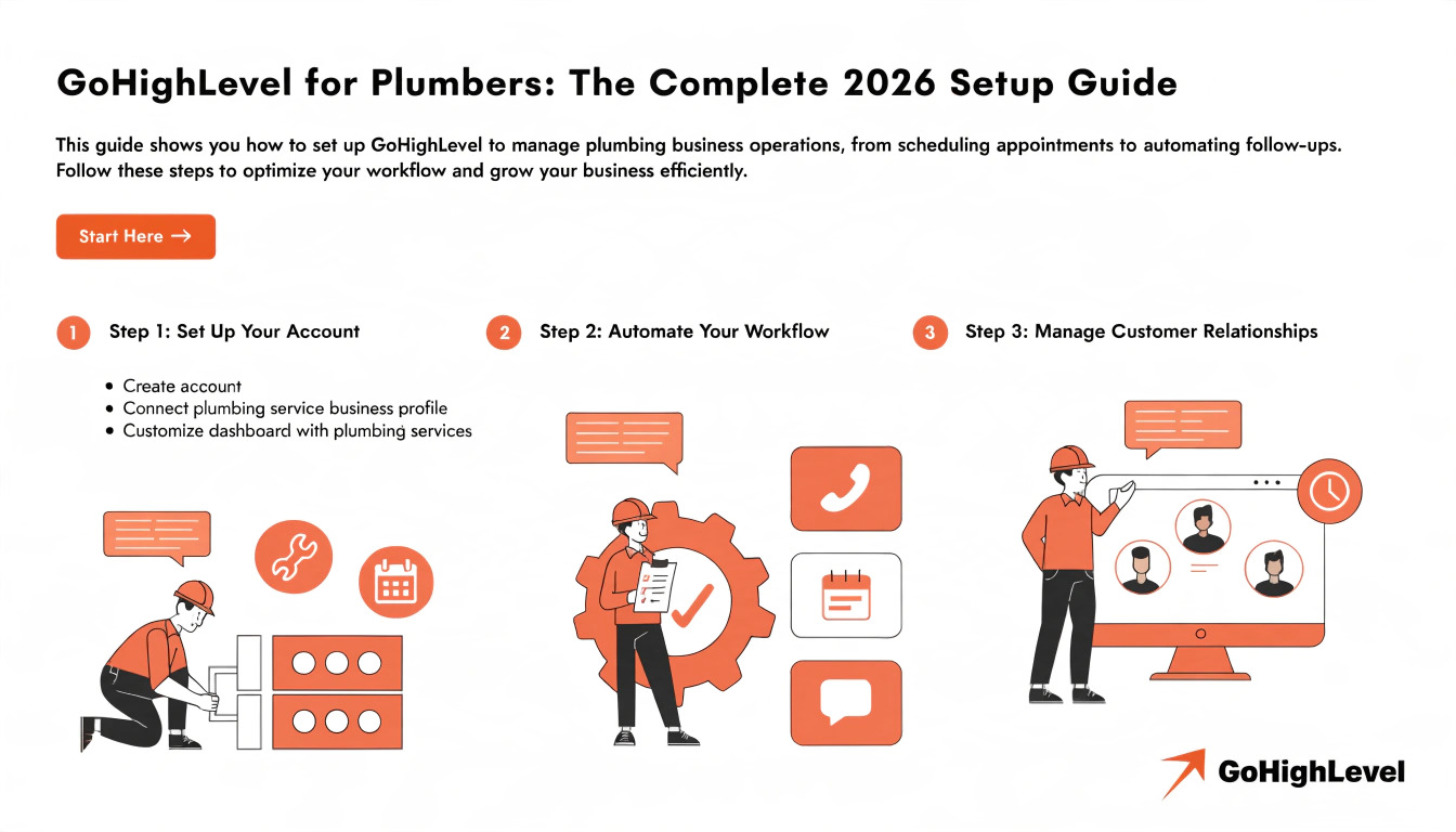 GoHighLevel for Plumbers: The Complete 2026 Setup Guide