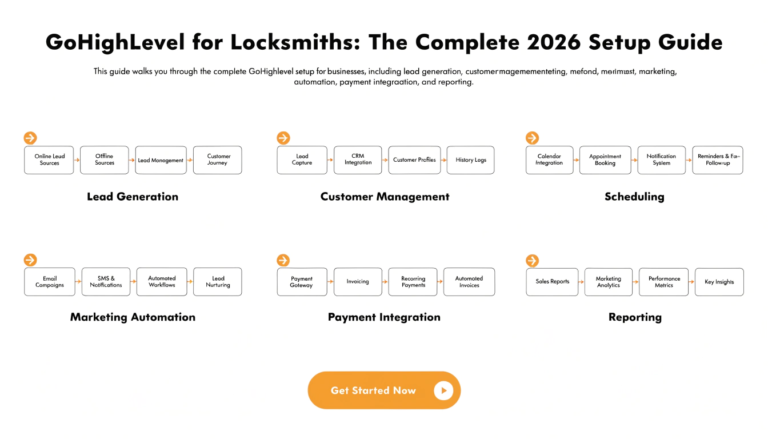 GoHighLevel for Locksmiths: The Complete 2026 Setup Guide